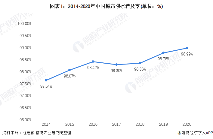 供水什么是供水？的最新报道