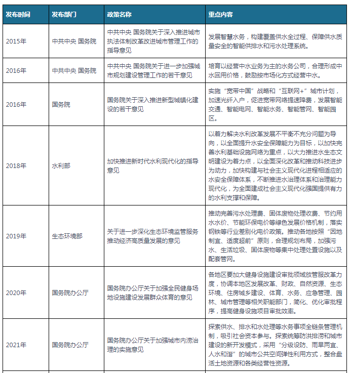 中国水务行业发展现状研究与未来前景预测报告（2022-2029年）