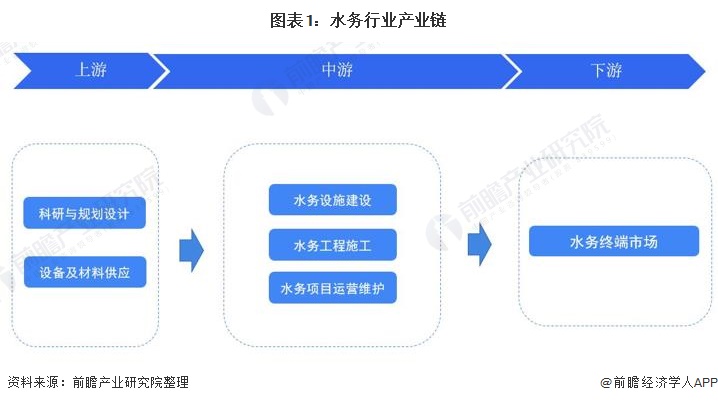 水务行业什么是水务行业？的最新报道