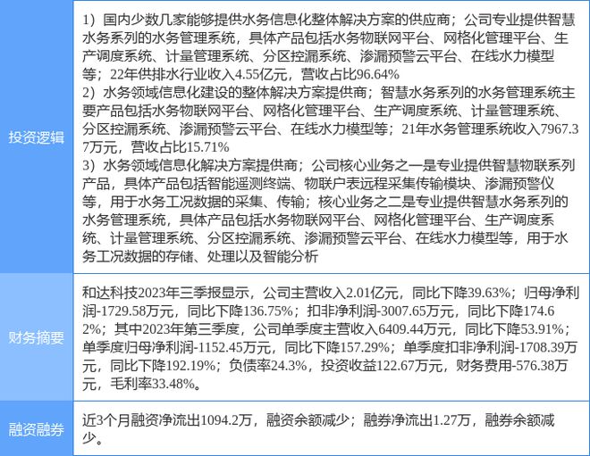 2月12日和达科技涨停分析：国产软件物联网水务概念热股