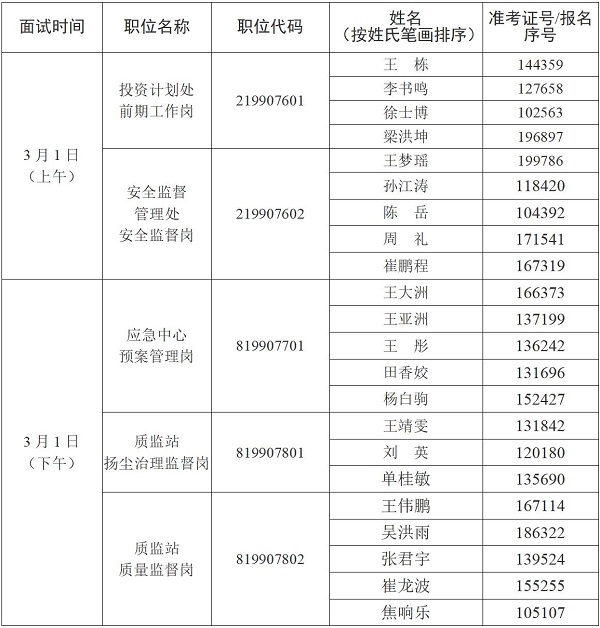 北京市水务局2024年度考试录用公务员面试公告