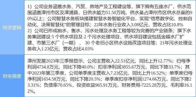 2月15日漳州发展涨停分析：环保污水处理水务概念热股