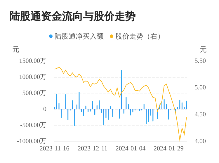 江南水务连续5日获得北上资金净买入累计买入91952万元